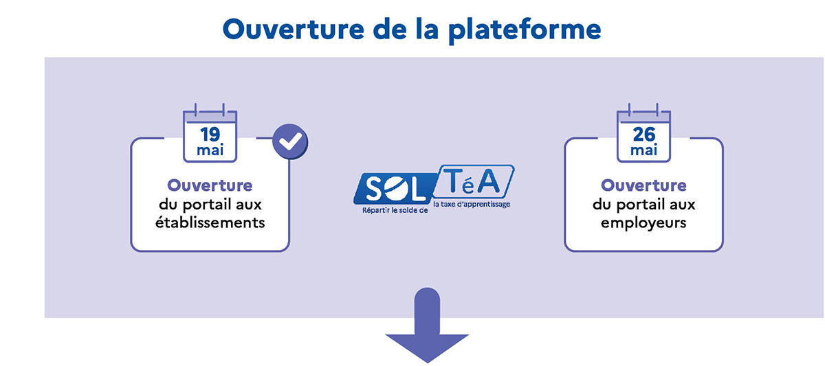 ouverture plateforme SOLTéA