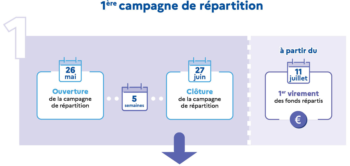 Première campagne