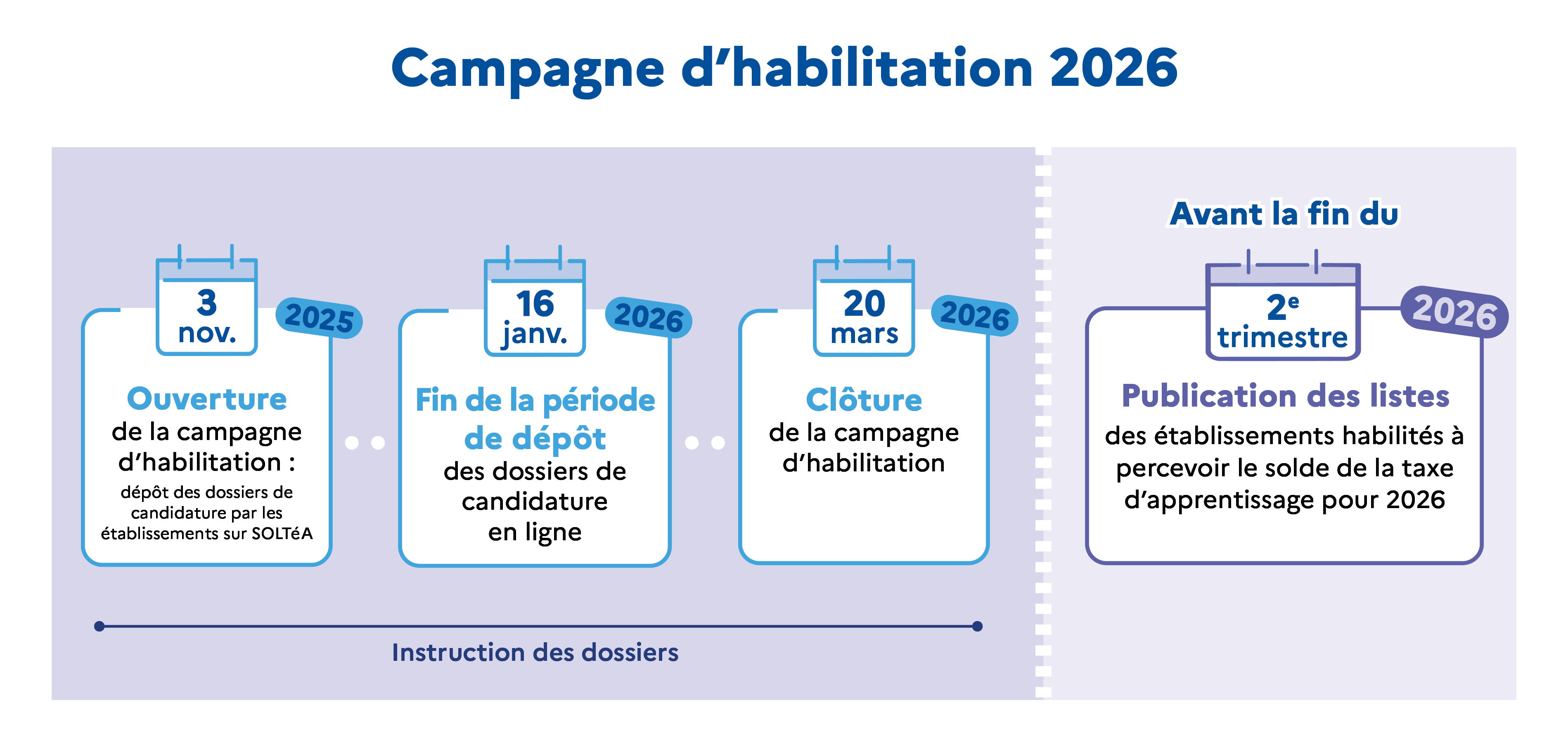 Calendrier campagne d'habilitation SOLTéA