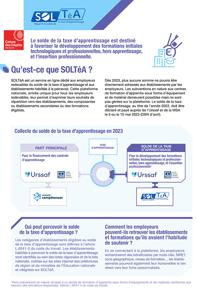 Document synthèse solde taxe apprentissage