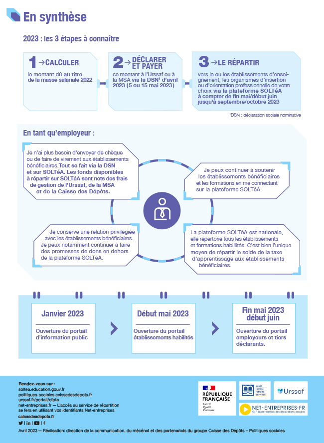 Document synthèse solde taxe apprentissage